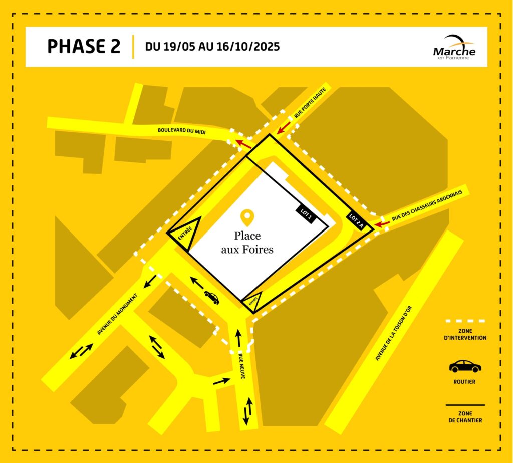 Phase 2 : rappel des mesures de circulation